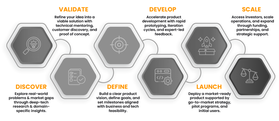 Startup growth engine